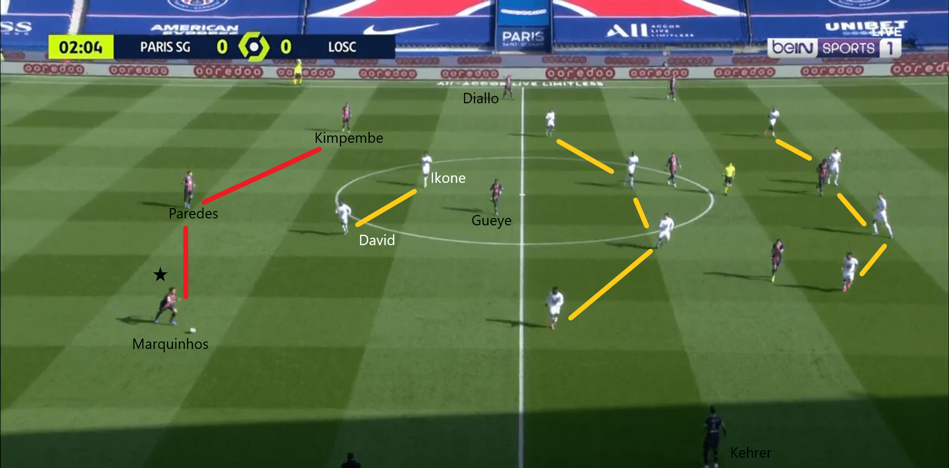 Psg 0 1 Lille Tactical Analysis Review Ligue 1 2020 21