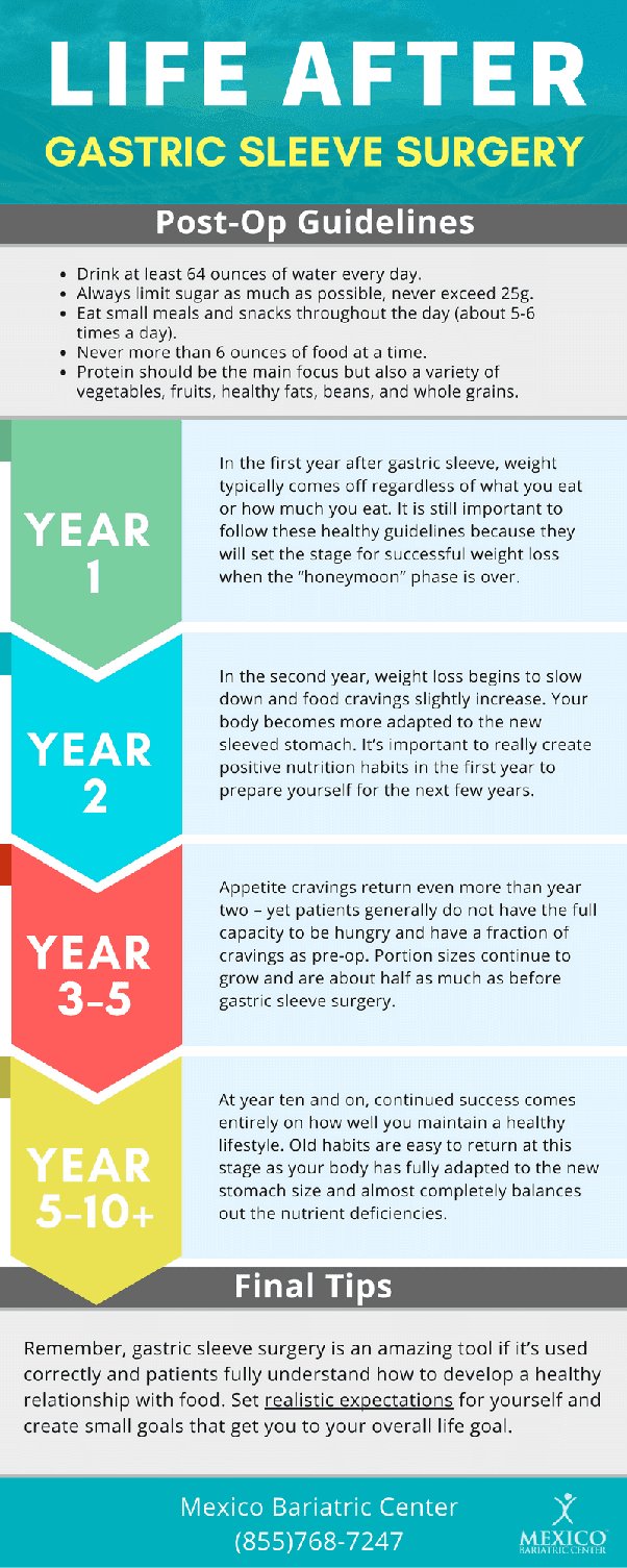6 Month Diet Before Weight Loss Surgery