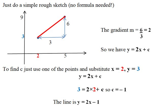 How To Find The Equation Of A Graph