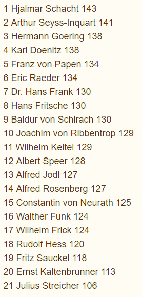 Apakah kebanyakan penjahat memiliki IQ tinggi? - Quora