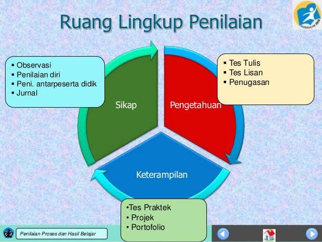 Teruntuk bapak/ibu dosen/guru lebih memilih mahasiswa pintar dan apatis  atau mahasiswa biasa-biasa tapi lebih peduli dengan yang lain? Apa  alasannya? - Quora