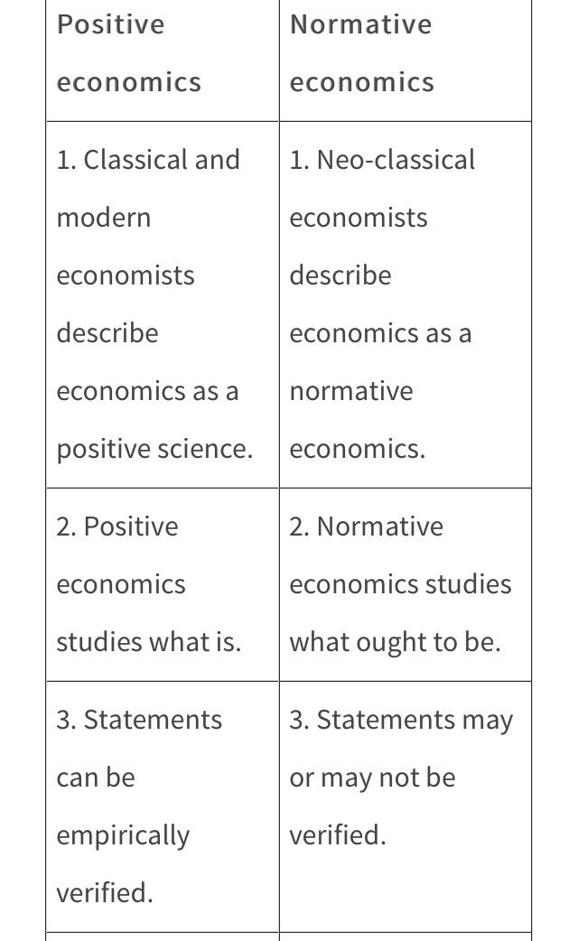 Apa perbedaan antara ekonomi positif dan normatif, dan apa keuntungan dari ekonomi  normatif dan positif? - Quora