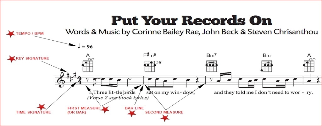 Dalam hal mengembangkan musik secara digital, apa arti istilah &lsquo;bpm&rsquo;,  &lsquo;signature&rsquo;, dan &lsquo;measures&rsquo;? - Quora