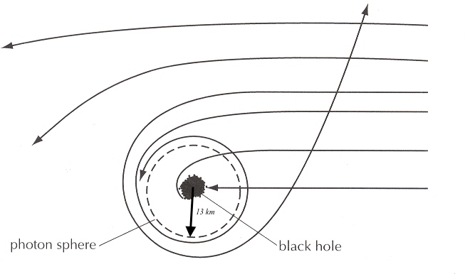 Apa itu foton bola? - Quora
