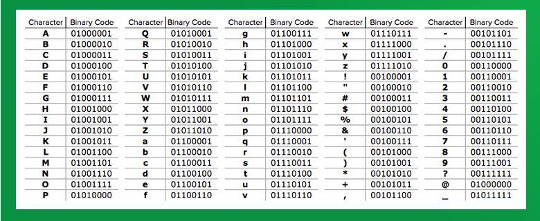 Bagaimana cara menulis nama saya sebagai angka dalam bahasa biner - Quora