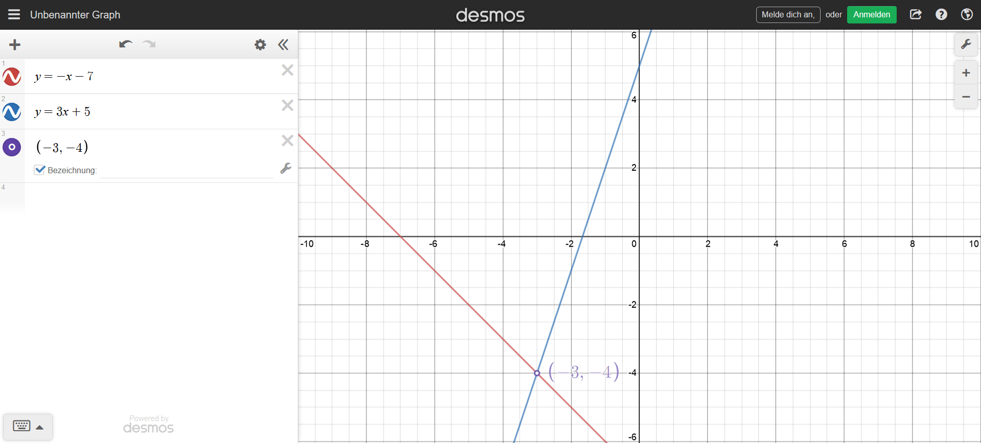 Jika sistem liniernya adalah y=-x-7 dan y=3x+5, seperti apa grafiknya? -  Quora