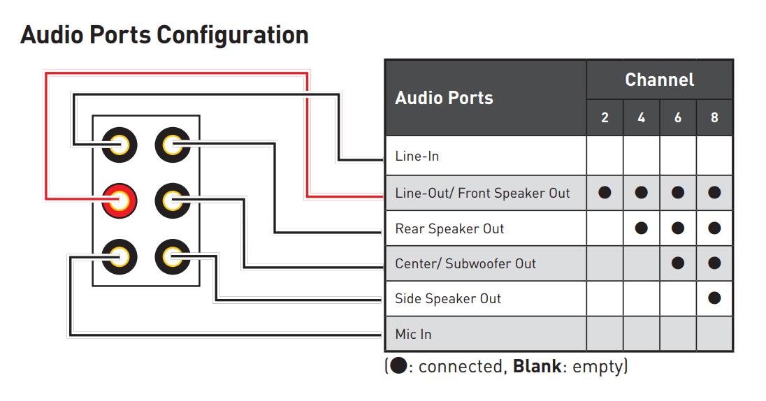 Apa yang dilakukan 6 port audio di bagian belakang MSI B450 Tomahawk? -  Quora