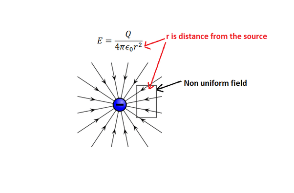 Apa perbedaan antara medan listrik seragam dan tidak seragam? - Quora