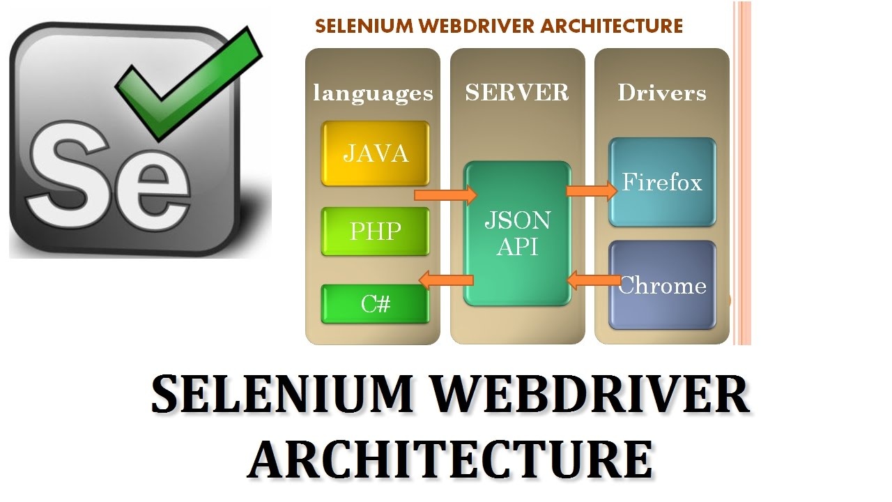 Apa itu selenium webdriver? - Quora