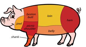 Apa itu pork belly dan bagaimana rasanya? - Quora