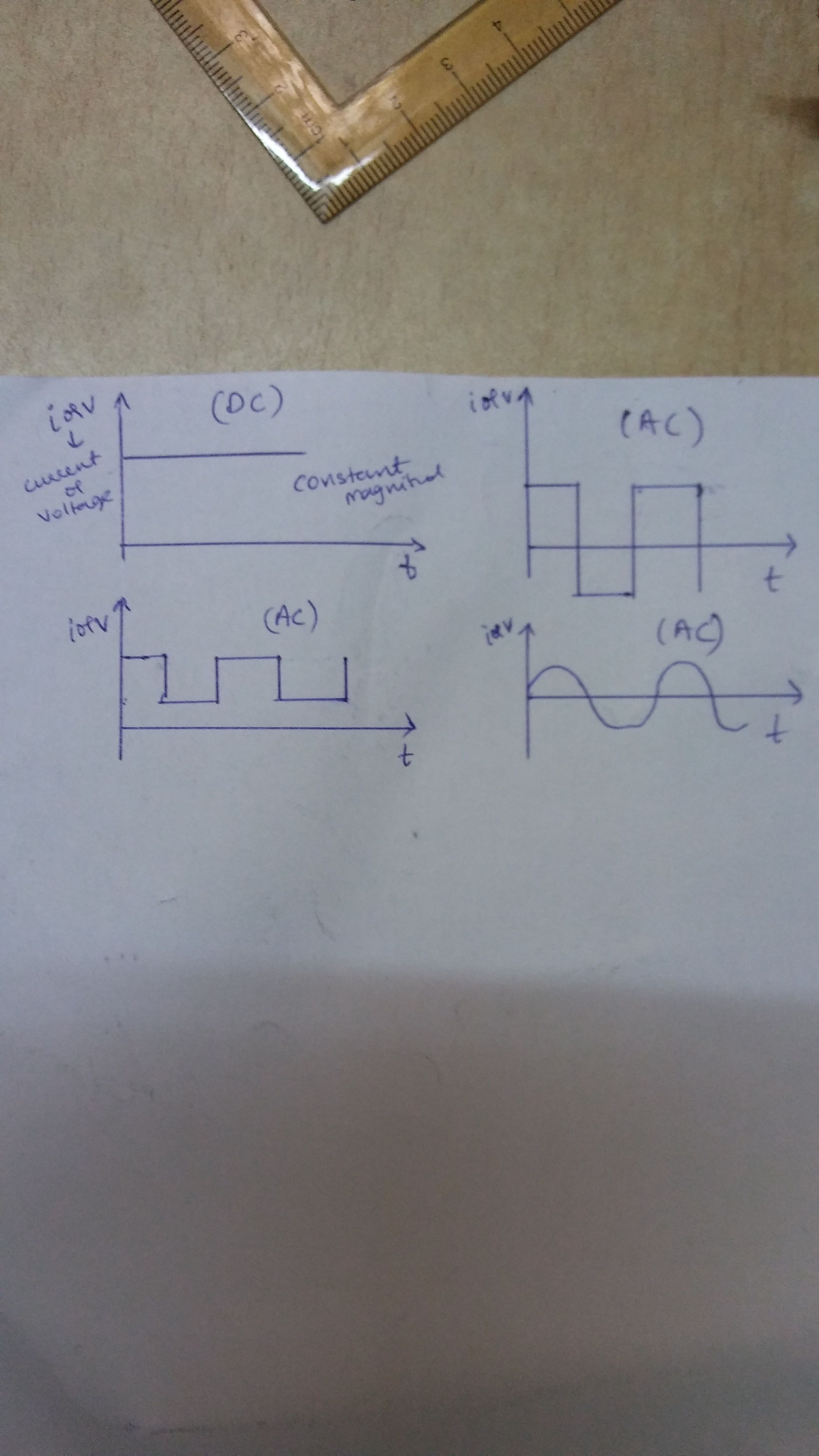 Apa itu AC dan DC dalam kelistrikan? - Quora