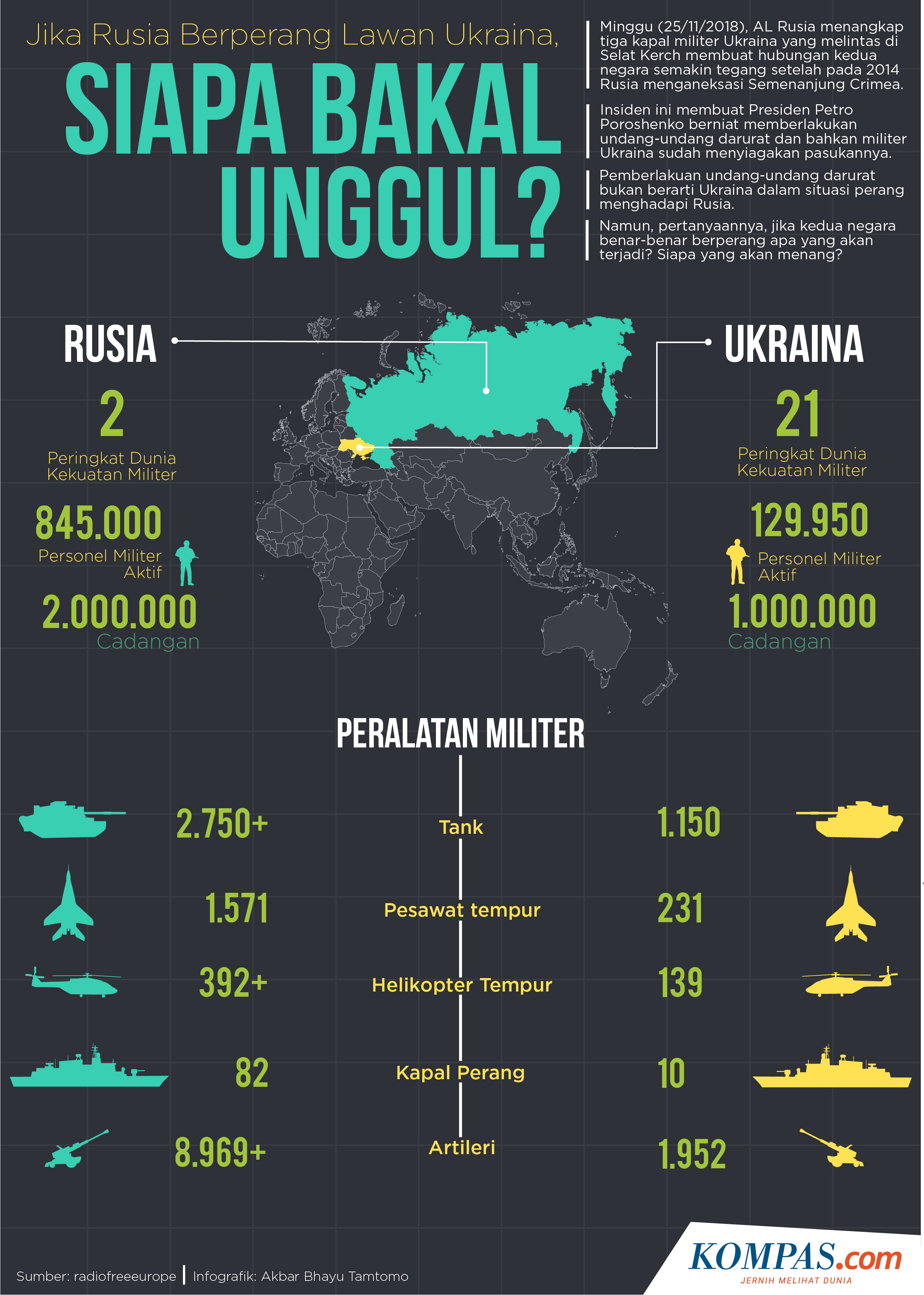 Mengapa peristiwa aneksasi Krimea oleh Rusia, tidak berujung menjadi perang  dengan Ukraina? Bukankah secara teknis, aneksasi tersebut sama saja dengan  penyerangan terhadap Ukraina? - Quora