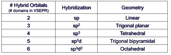 Bagaimana hibridisasi SO3 2 ditentukan? - Quora