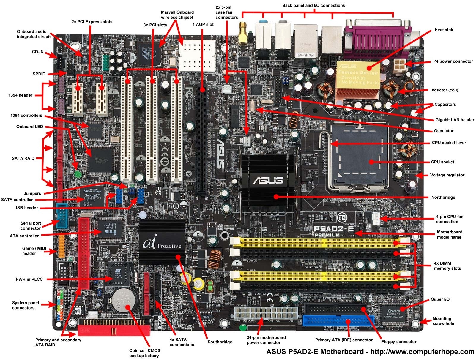 Where is the North Bridge in Kaby Lake Intel motherboard? - Quora