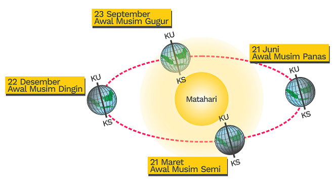 Bagaimana fenomena matahari di tengah malam bisa terjadi? Bukankah itu  bertentangan dengan rotasi dan revolusi bumi? - Quora