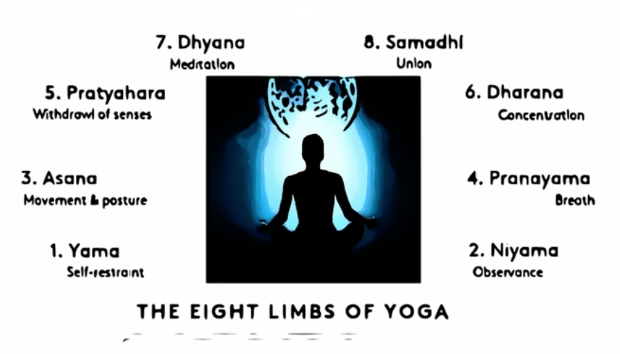 Apa perbedaan antara meditasi dan yoga? - Quora