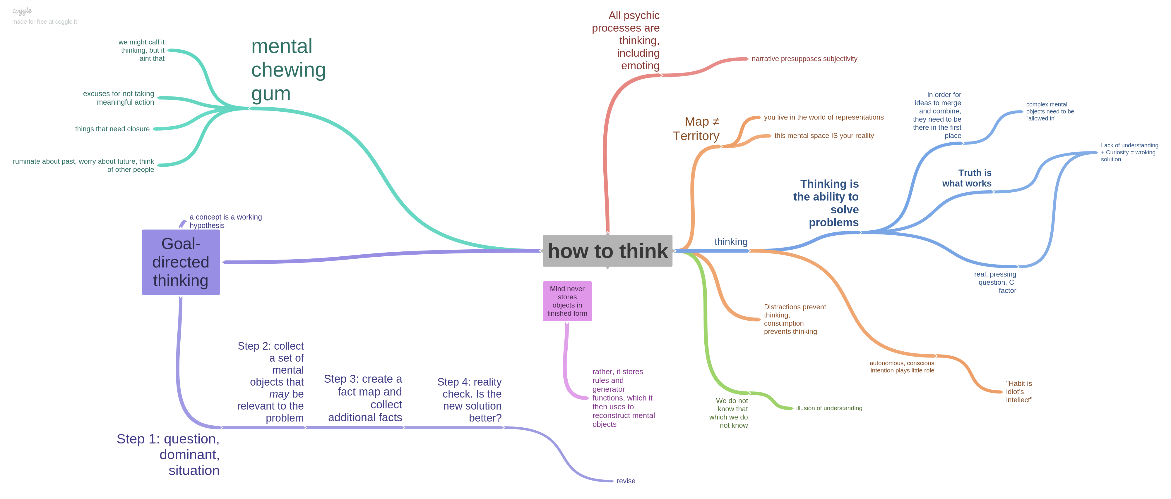 Apa keuntungan dari penerapan berpikir komputasional (Computational Thinking)  bagi kalangan pelajar? - Quora