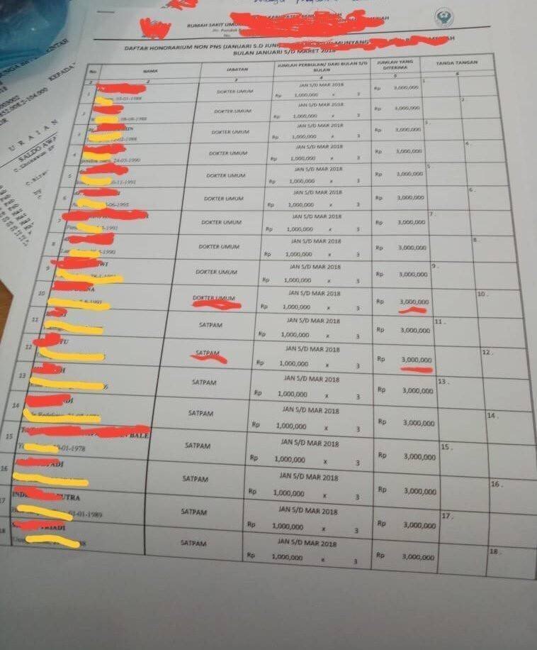 Berapa gaji dokter umum di Indonesia? - Quora