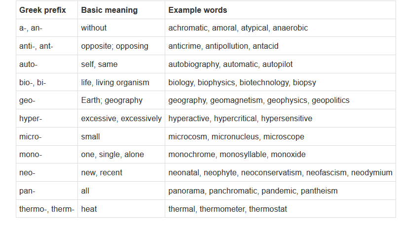 Do these morphemes (bio- and tele-) include to free or bound morphemes? -  Quora