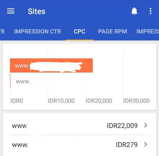 Bagaimana perbandingan penghasilan Adsense antara blog bahasa Indonesia  dengan blog bahasa Inggris? - Quora