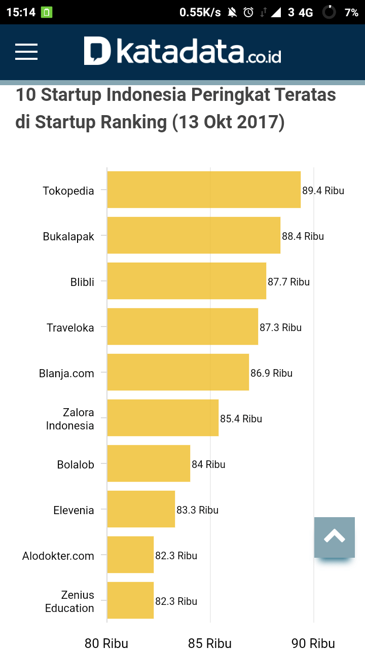 Lebih Bagus Quipper Atau Ruang Guru - Seputaran Guru