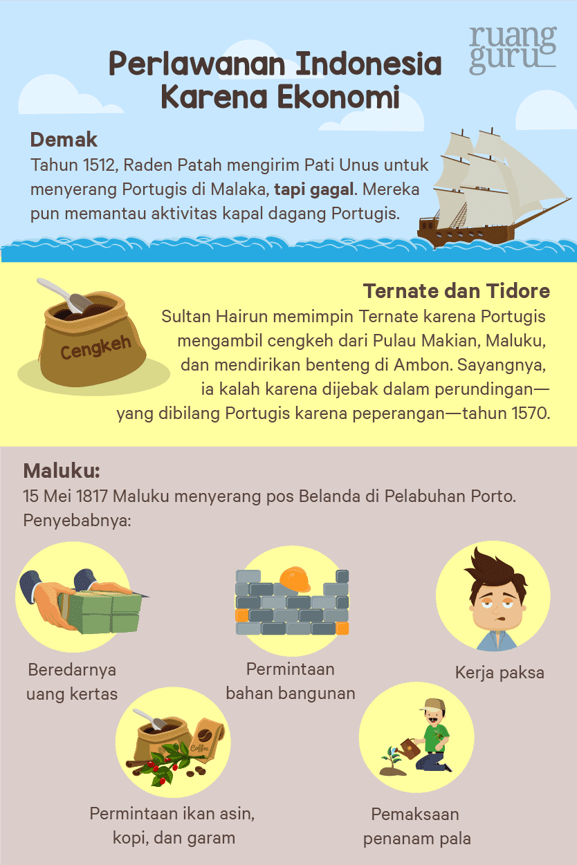Apa dampak positif dan negatif penjajahan Belanda di bidang ekonomi? - Quora