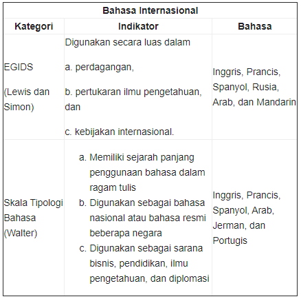 Negara mana yang memiliki bahasa internasional terbanyak sebagai bahasa  resmi? - Quora