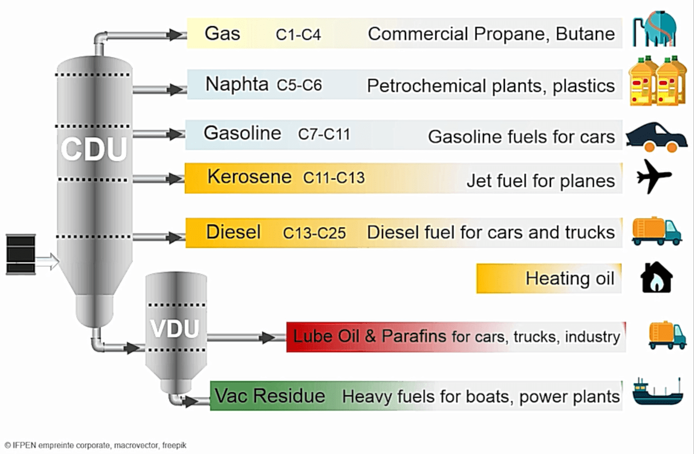 Bagaimana cara pembuatan minyak mentah menjadi bensin, avtur dan solar? -  Quora