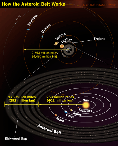 Apa persamaan dan perbedaan komet, asteroid, meteor, dan meteoroid? - Quora
