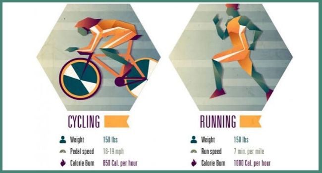 Apakah kadar sehat dari olahraga bersepeda dan lari pagi sama? - Quora