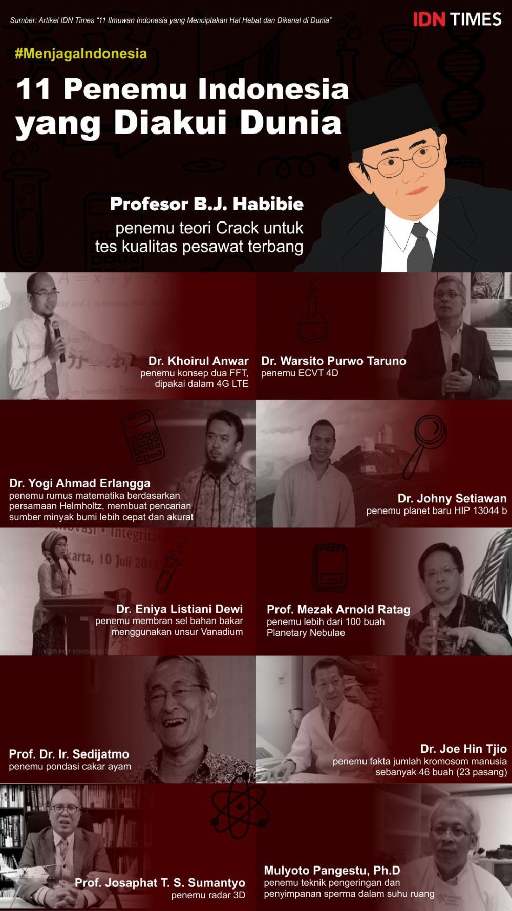 Siapa penemu asal Indonesia yang penemuannya diakui dunia? - Quora