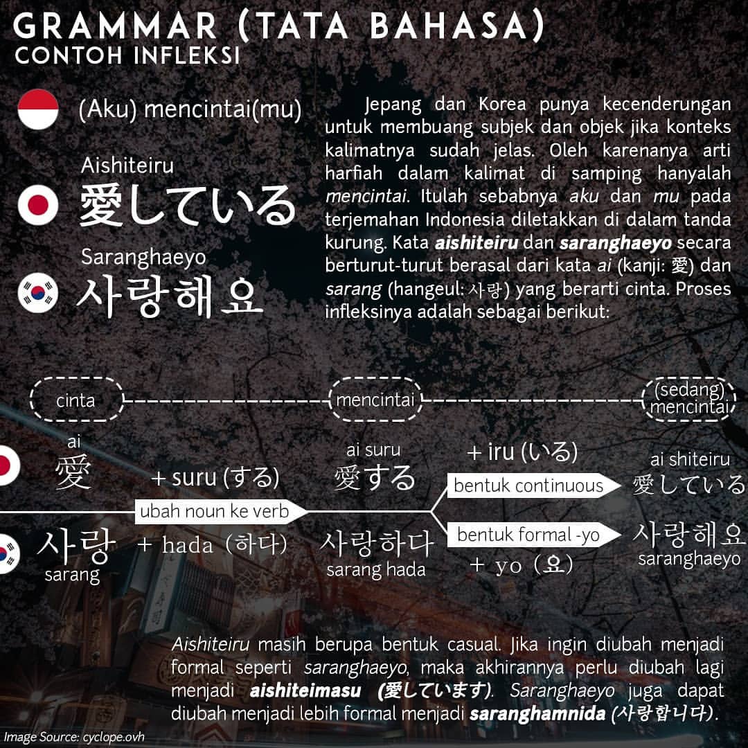 Dalam bahasa Korea, kapan ㄹ dibaca R dan dibaca L? - Quora