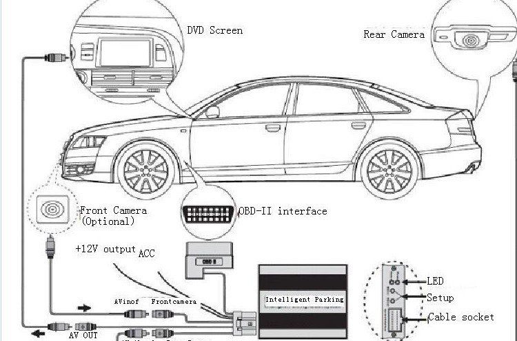 Apa itu Sistem Bantuan Parkir Cerdas? - Quora