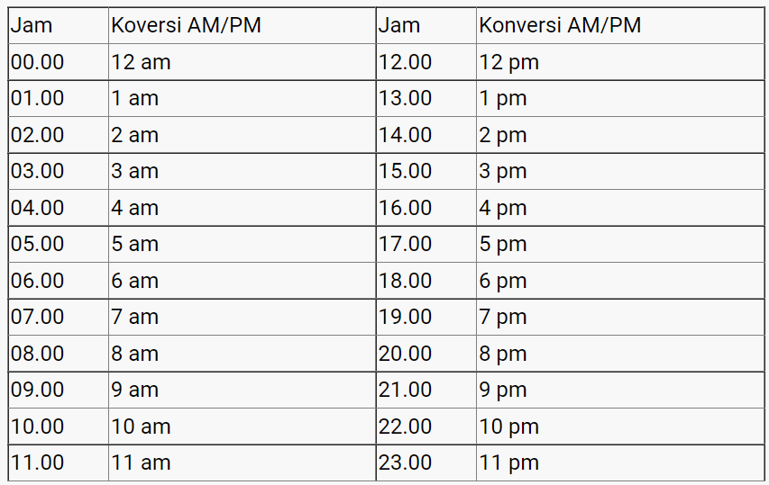 Apa maksud dari AM dan PM pada jam? - Quora