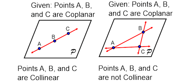 Benarkah jika tiga titik koplanar, maka kolinear? - Quora