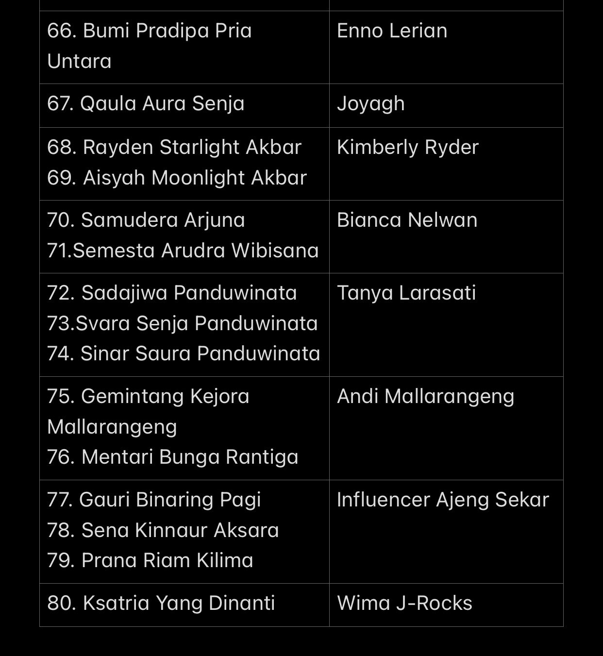 Apa nama terindah yang pernah kamu dengar? - Quora