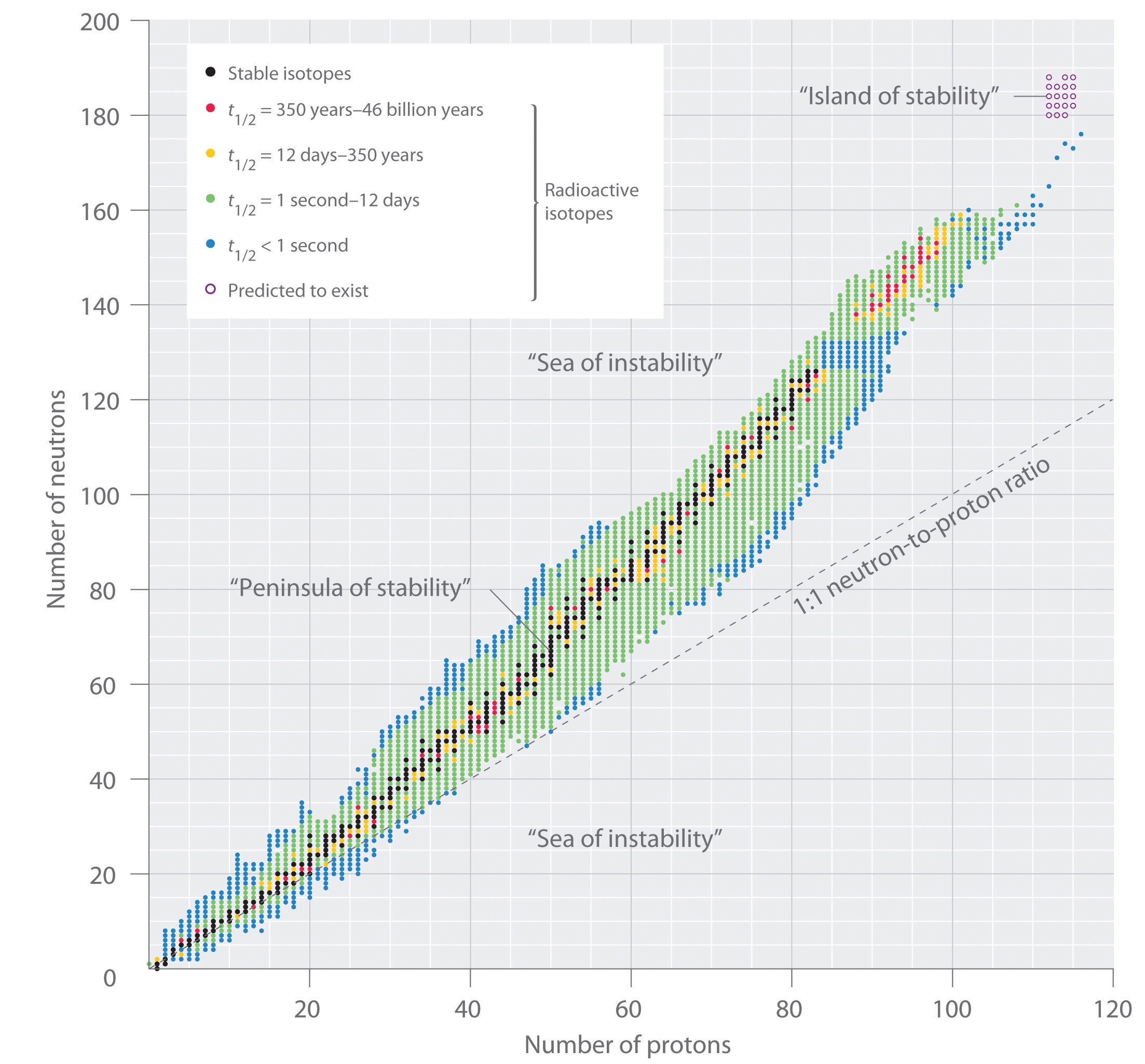 Bisakah Anda menjelaskan rad, roentgen, curie, dan satuan radioaktivitas  lainnya secara langsung? - Quora