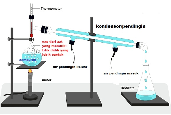 Apa perbedaan antara air biasa dan akuades? - Quora