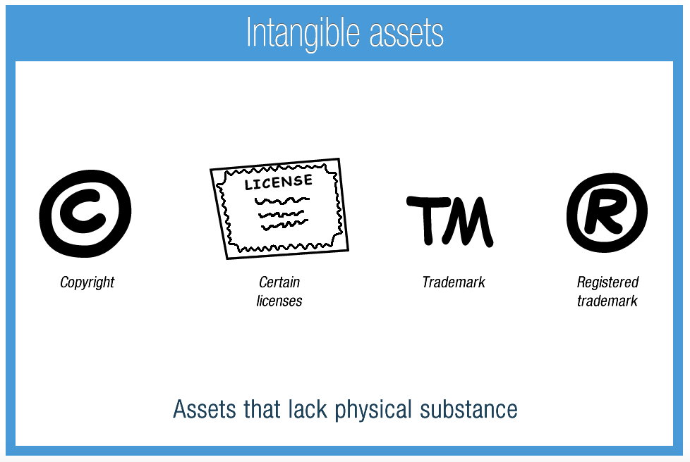 Apa saja contoh aset tidak berwujud dalam perusahaan? - Quora