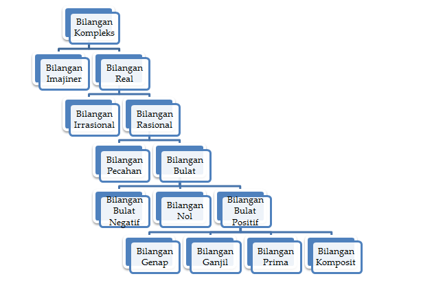 Mengapa π disebut bilangan irasional? - Quora