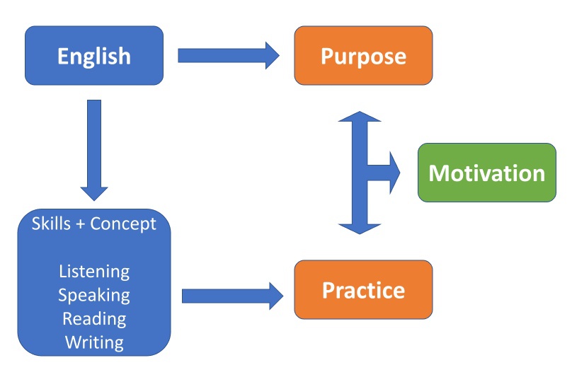 Mengapa saya yang seorang guru bahasa Inggris belum bisa mempunyai  pelafalan yang bagus? - Quora