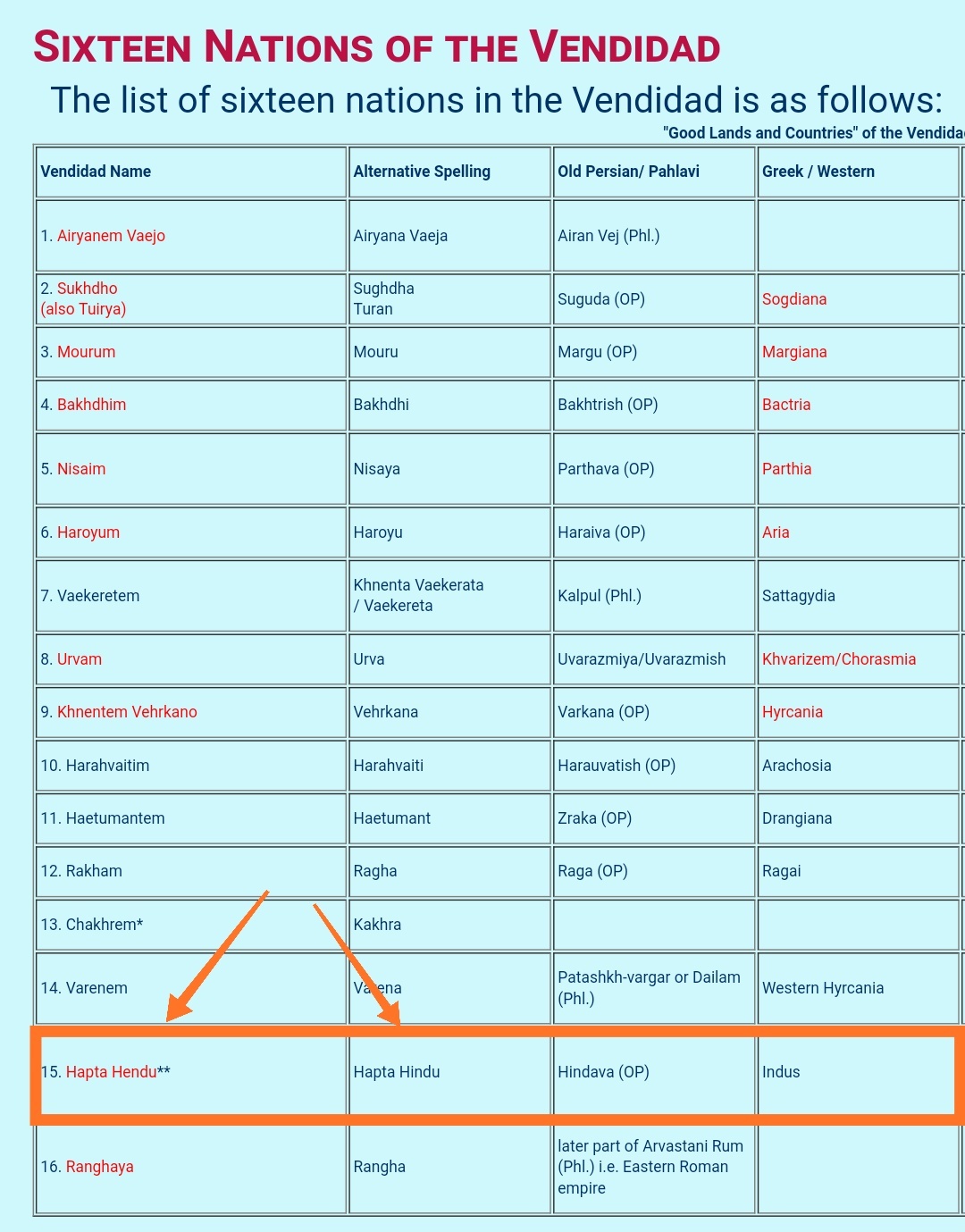 Benarkah nenek moyang orang pakistan beragama hindu? - Quora