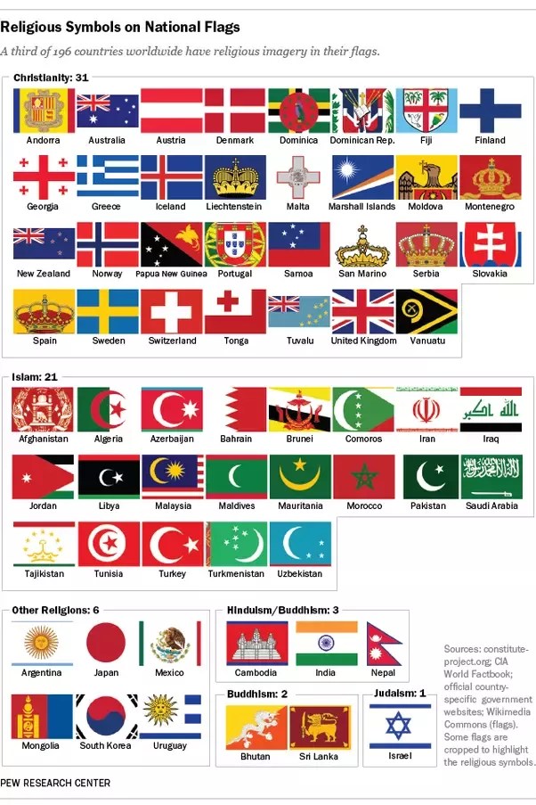 Nama Bendera Negara Di Dunia