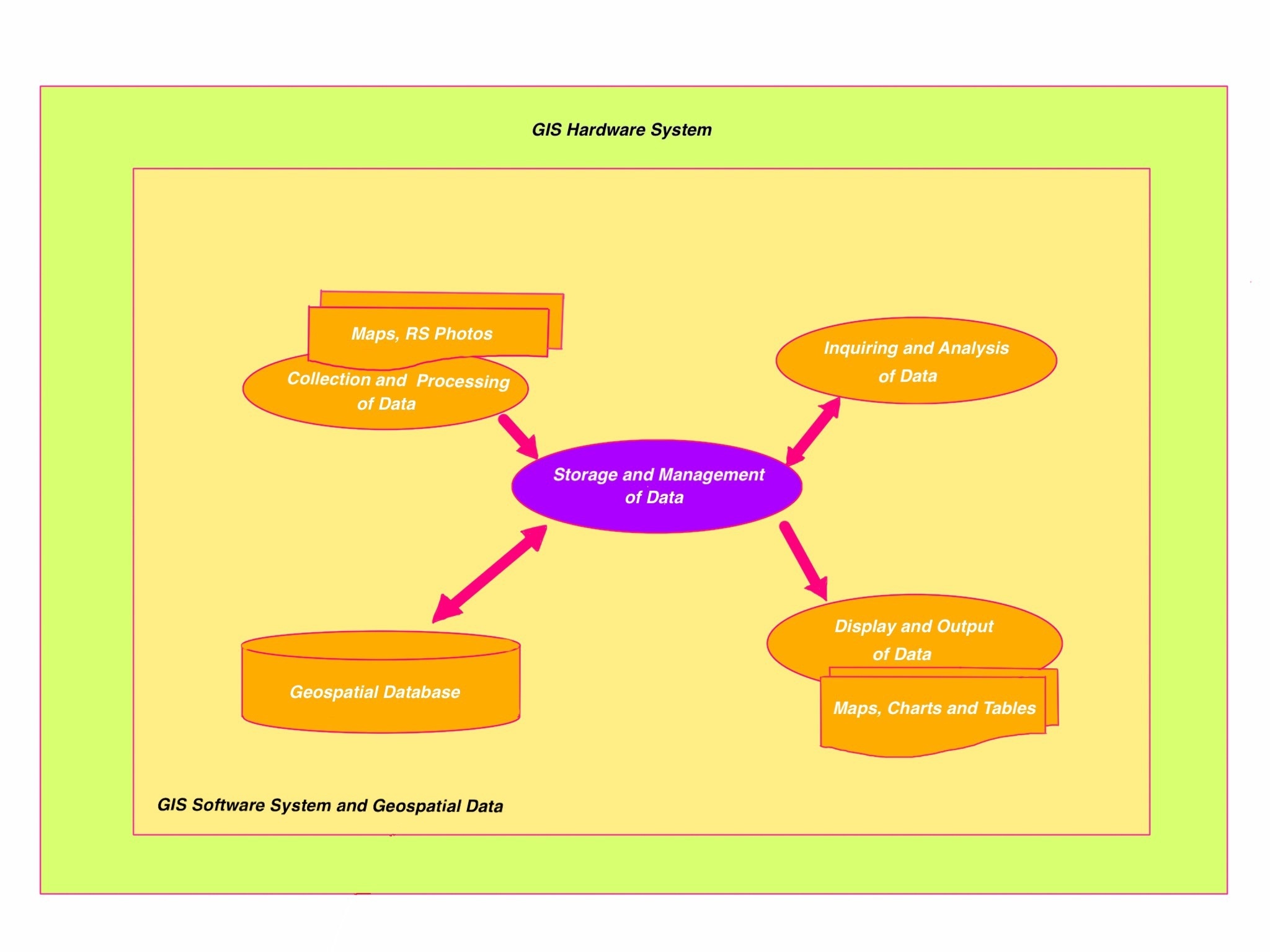 Apa perbedaan utama antara menjadi spesialis GIS dan, katakanlah, menjadi  ahli statistik yang berspesialisasi dalam Analisis Spasial? - Quora