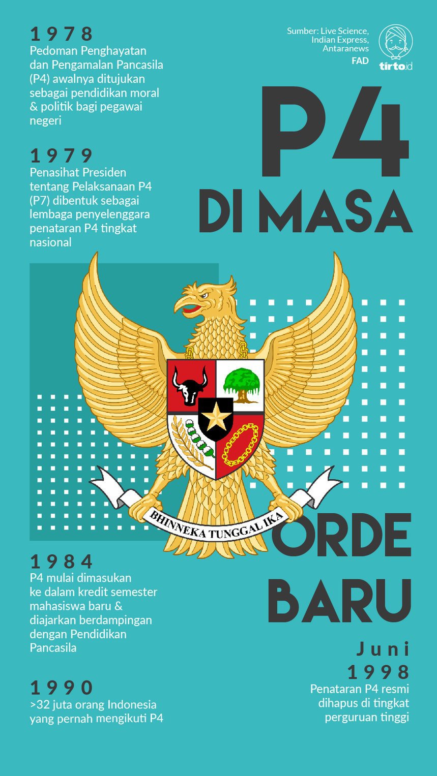 Apa yang Anda ketahui tentang haluan ideologi Pancasila? Apa tujuannya? Apakah  kamu setuju? Apa alasannya? - Quora