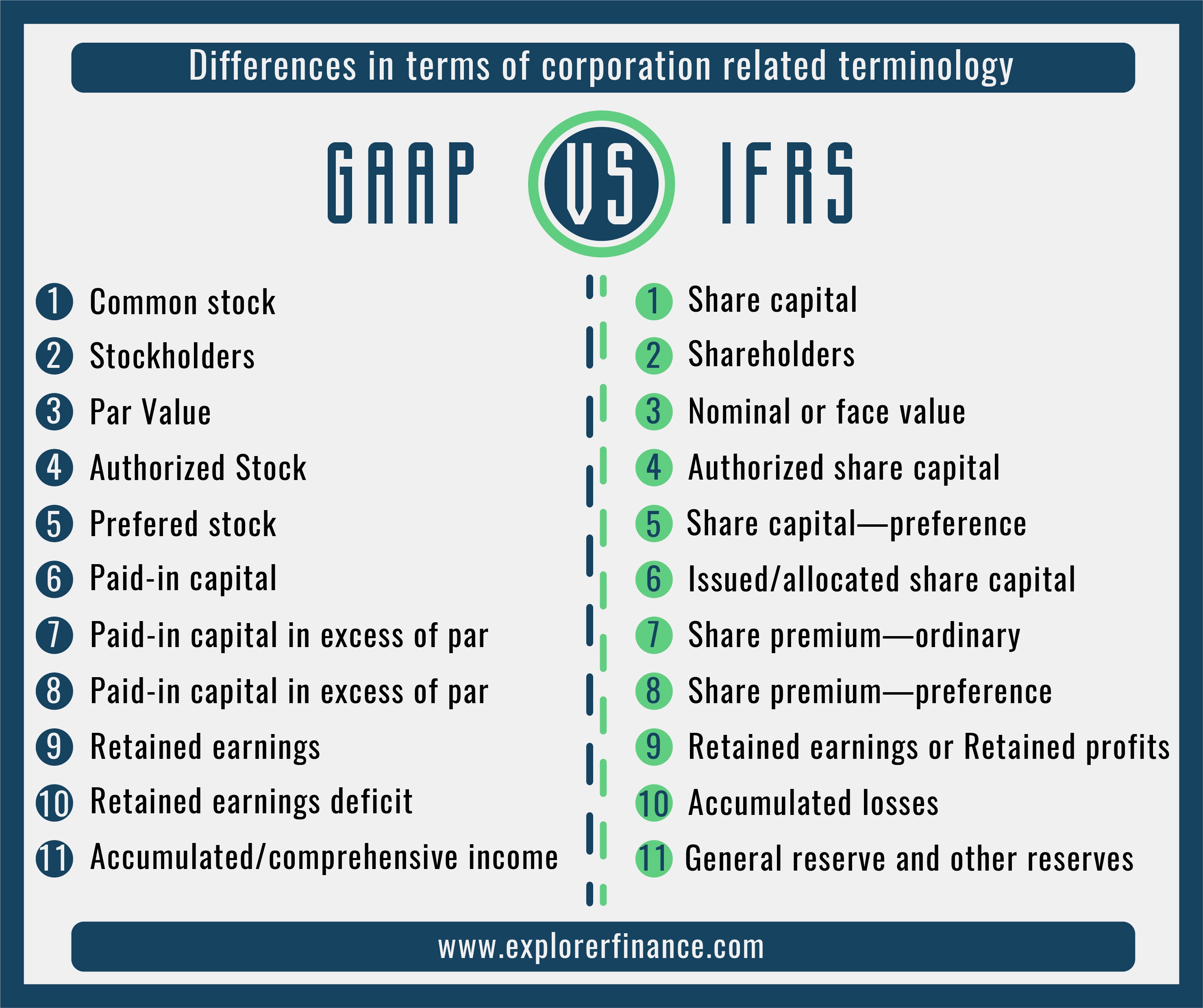 Bagaimana IFRS berbeda dari GAAP? - Quora