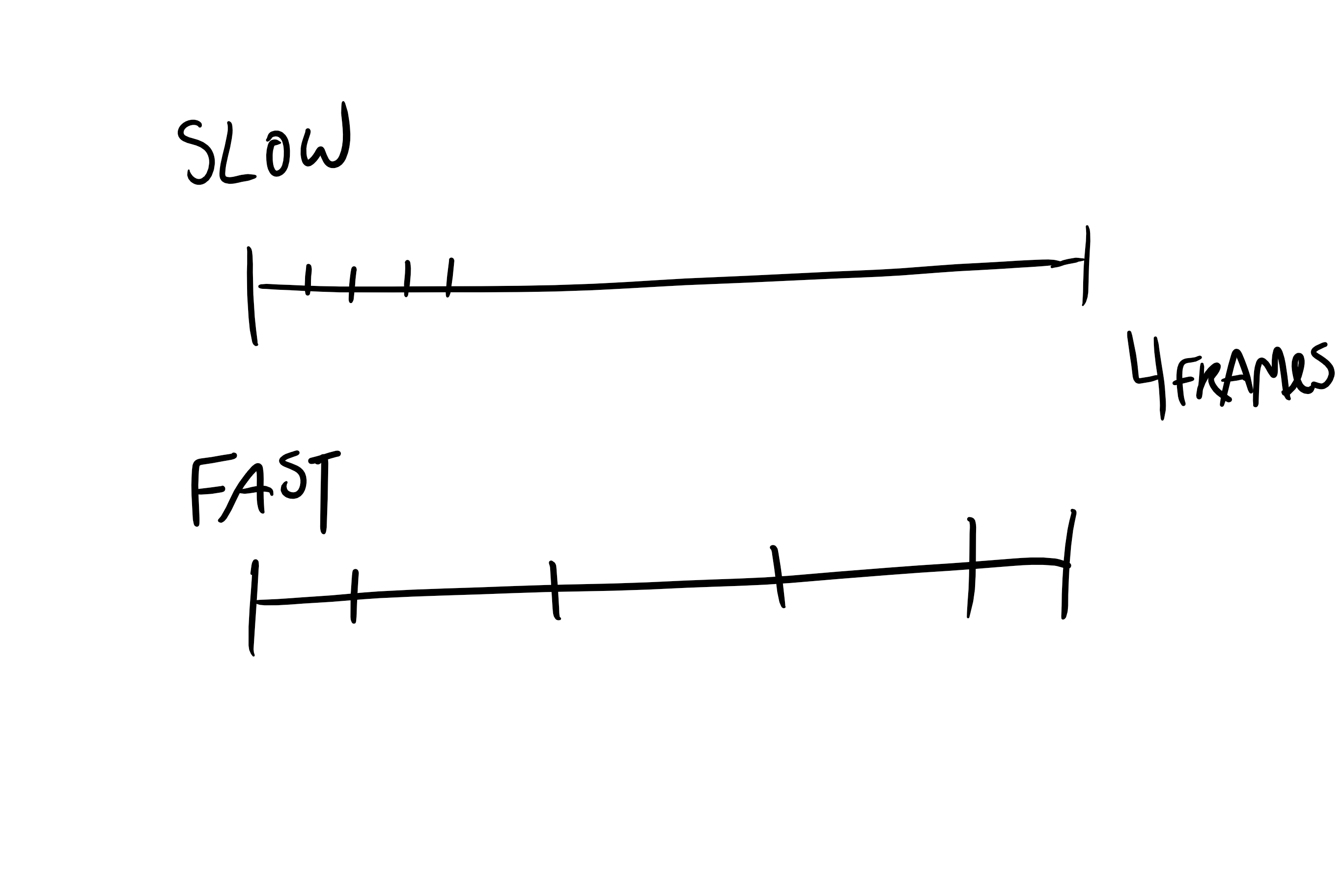 Dalam stop motion, berapa banyak saya memindahkan karakter setiap frame? -  Quora
