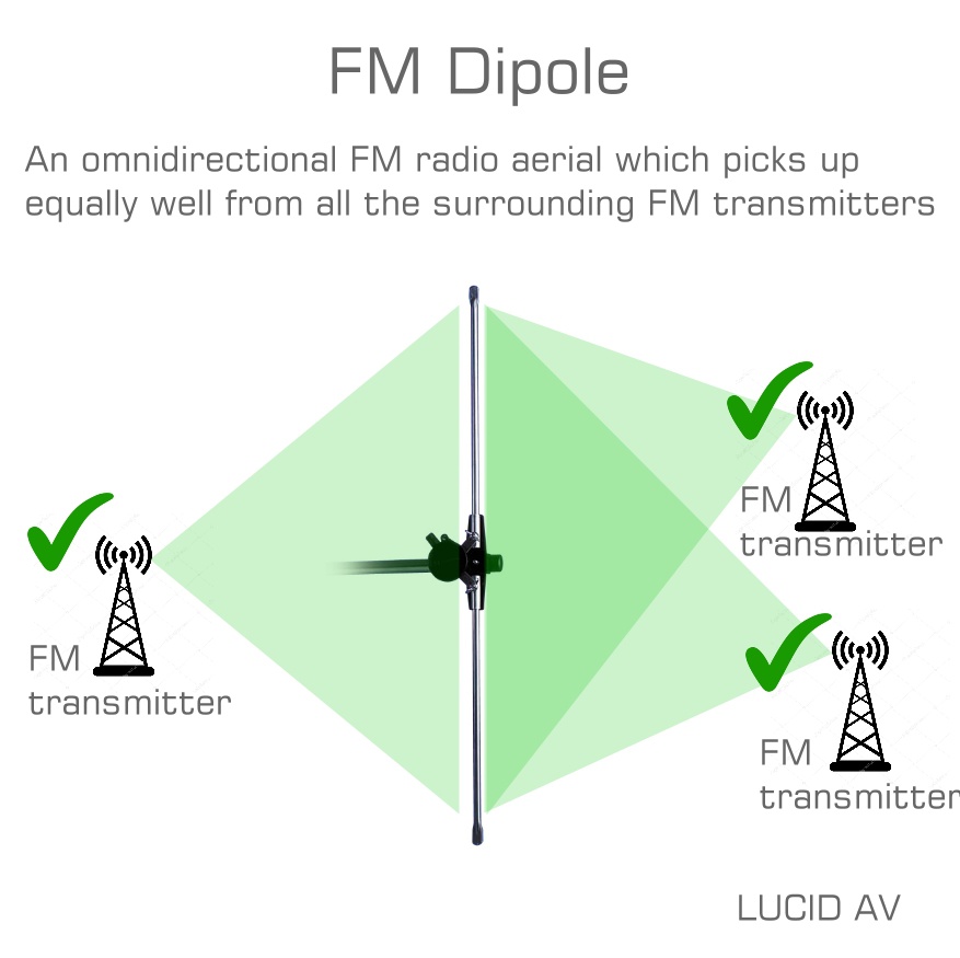 Apa yang dimaksud dengan antena unidirectional dan omnidirectional? - Quora