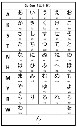 Apa perbedaan antara huruf Hiragana, Katakana dan Kanji Jepang? - Quora