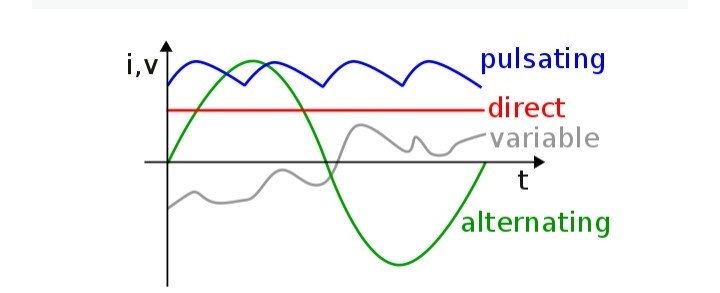 Apa lambang arus searah? - Quora